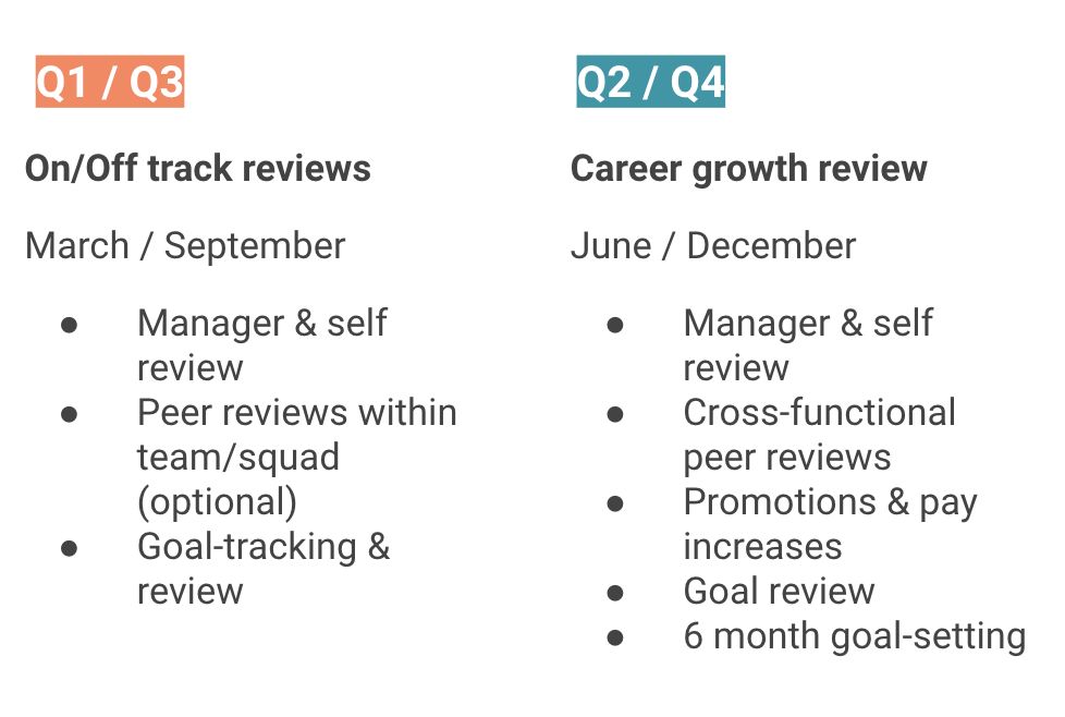 career review cycles: on/off cycle reviews
